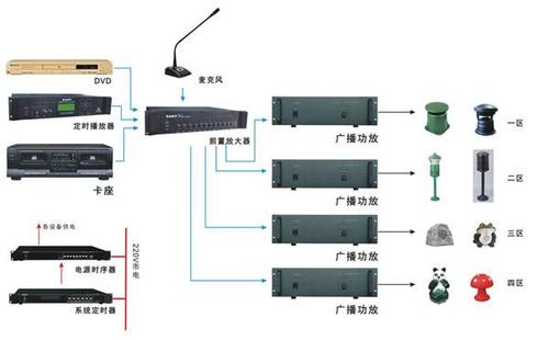 公共广播呼叫系统